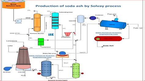  Caustic Soda: Optimización de Procesos Químicos e Innovación en la Fabricación Industrial!