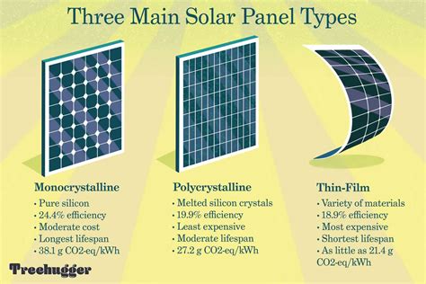  ¿CIGS: El material estrella para la próxima generación de paneles solares fotovoltaicos de alto rendimiento?