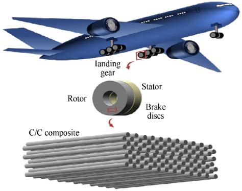  ¿Metal Matriz Compuesta: El material futurista que está revolucionando la industria aeroespacial?