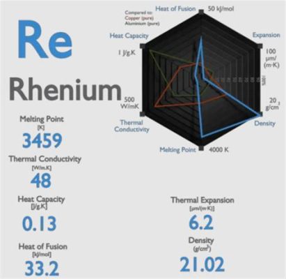  Rhenium: El Metal de Alto Punto de Fusión y Gran Resistencia para Aplicaciones Aeroespaciales Extremas!