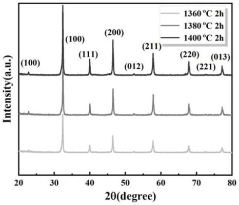  Strontium Titanate: Unlocking the Potential of High Dielectric Constant Materials in Modern Electronics!