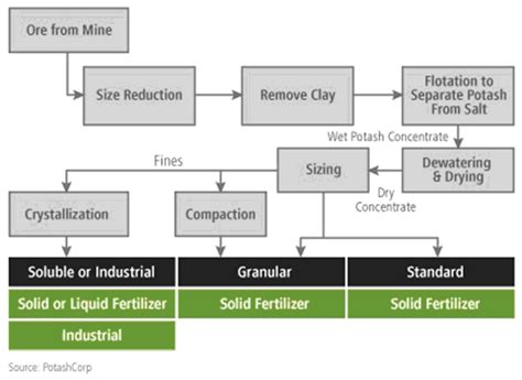 ¡Vitriolo: Un pilar fundamental en la fabricación de fertilizantes y procesamiento químico!